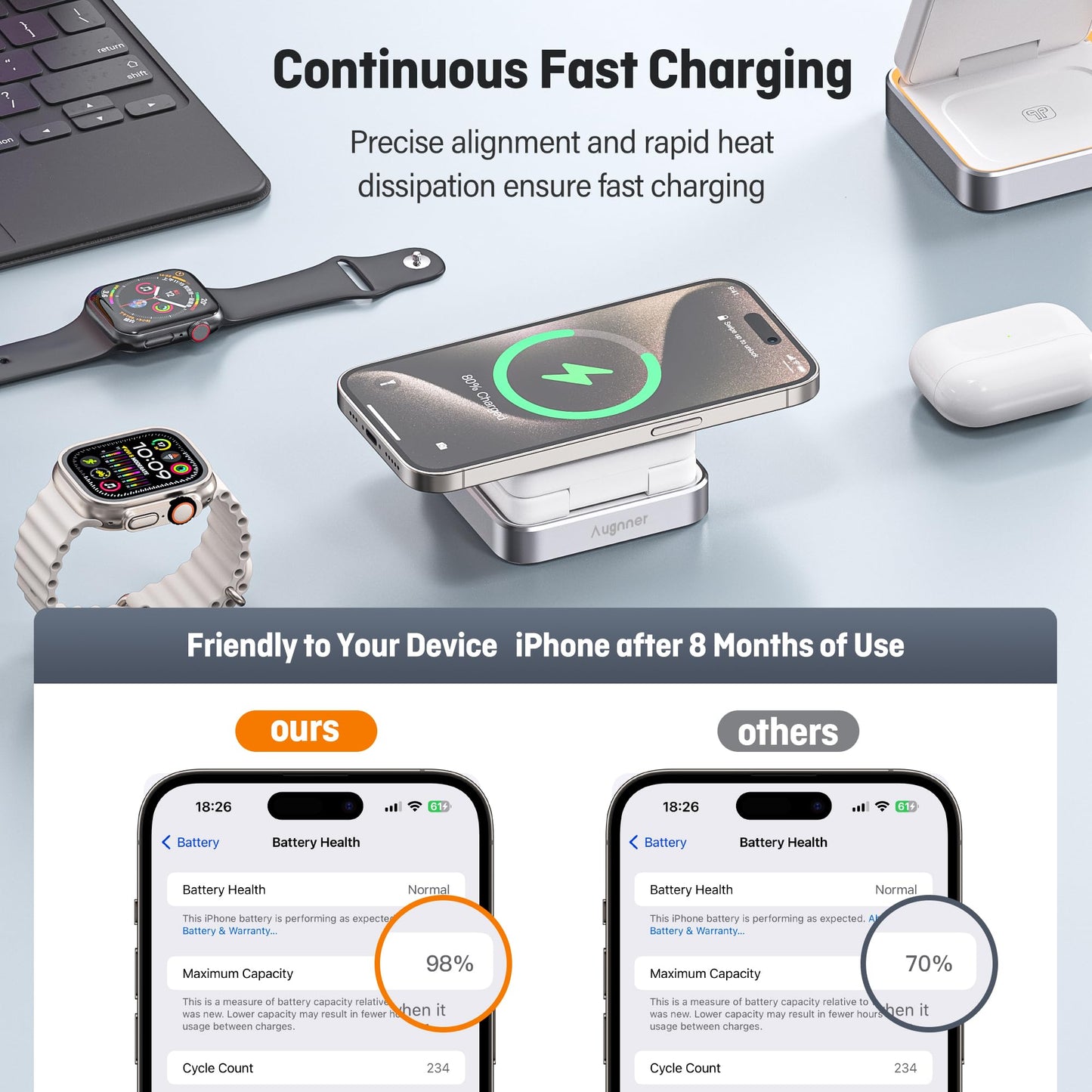 【2025 Upgraded】Magnetic Wireless Charger 3 in 1, Travel Foldable Wireless Charging Station with Night Light for Apple MagSafe Charger, Nightstand Fast 15W Charging Station (20W Adapter)