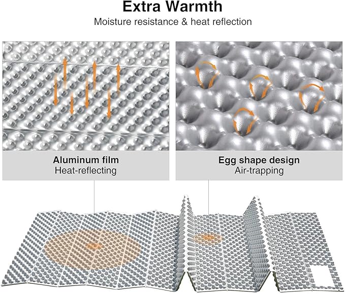 REDCAMP Foldable Foam Camping Pads for Sleeping, Waterproof Closed Cell Foam Camping Sleeping Pad - Ultra-Lightweight for Hiking & Backpacking, R-2.1 Insulated, Royal Blue/Grey/Green/Brown/Khaki