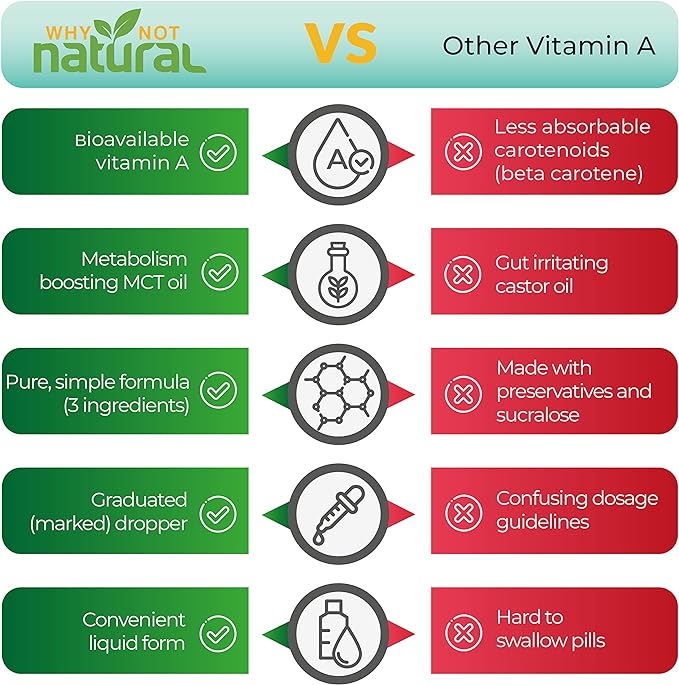 Why Not Natural Vitamin A Drops 10000 IU - Liquid retinyl Palmitate with Coconut MCT Oil, Vegan micellized VIT A Supplement for Skin, Acne - 1 oz sublingual Tincture