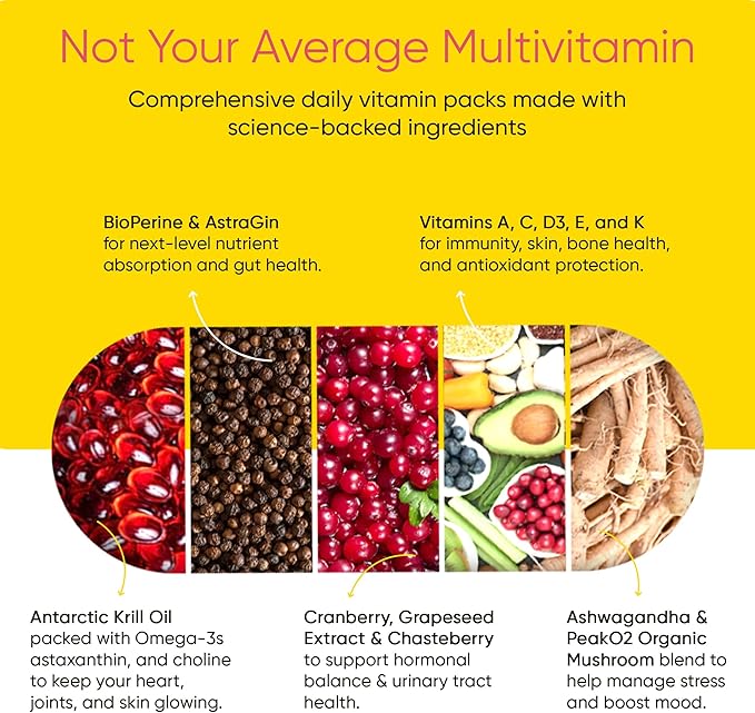 Women's Total Health Daily Vitamin Packs - All in One Multivitamin for Women, Essential Vitamins & Minerals for Energy, Stress, Digestion & Gut Health, Female Wellness Supplement, 30 Packets