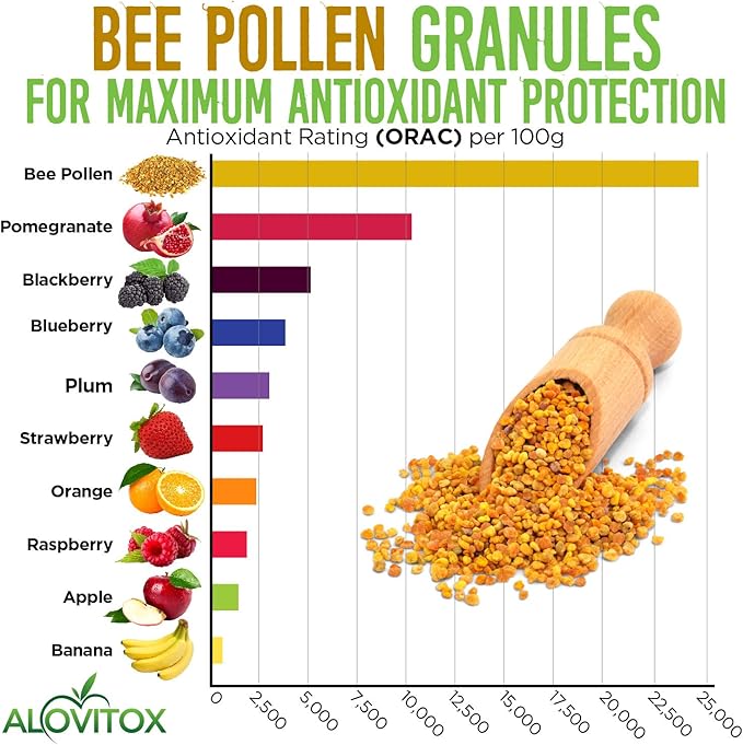 Alovitox Bee Pollen Granules 16 Oz | 100% Pure, Fresh Raw Bee Pollen | Superfood Packed Bee Pollen with Antioxidant, Protein, Vitamins & More | Nutritional Yeast & Gluten Free