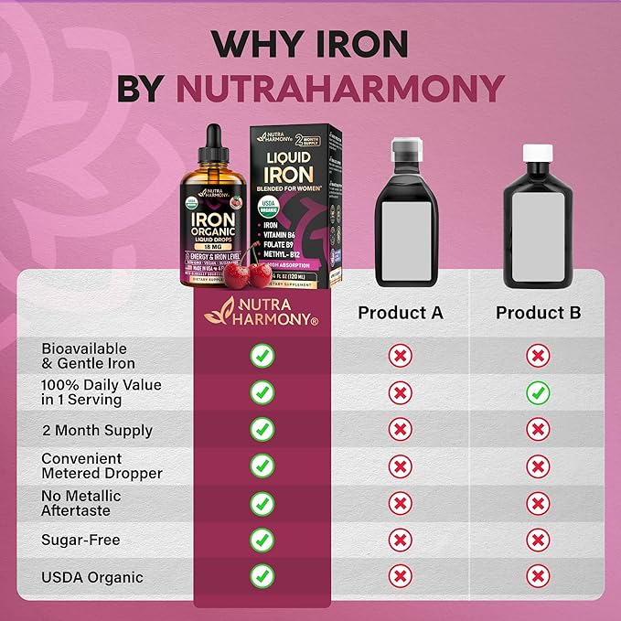 Liquid Iron Supplement for Women 18 mg - USDA Organic Iron Drops - with Folate, Vitamin B12 & B6 - Iron Level & Energy - Gentle & High Absorption Glycinate Form - Cherry Flavor, Sugar-Free - 4 fl oz