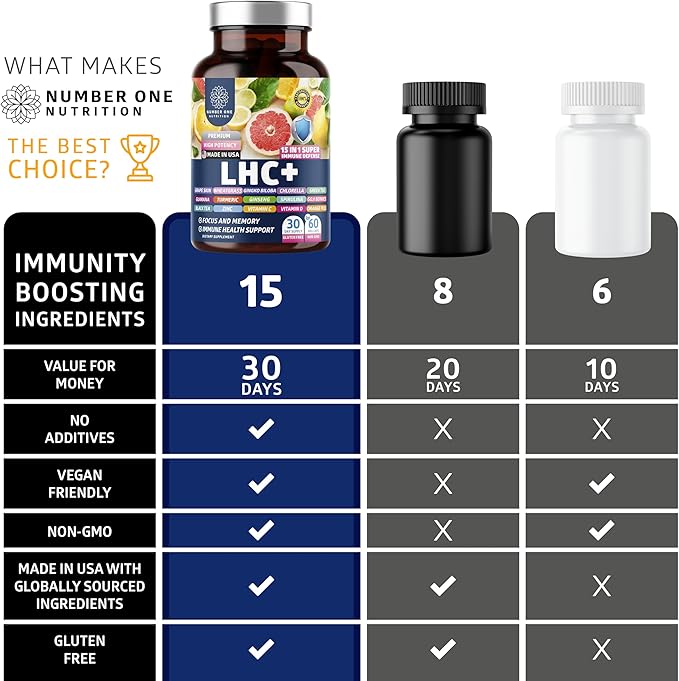 N1N LHC+ 15-in-1 Immune Support Supplement with Spirulina, Turmeric, Ginseng, Guarana, Vitamin D and Vitamin C for Immunity, Energy and Long-Haul Relief, 60 Veg Caps, Bottle Color May Vary