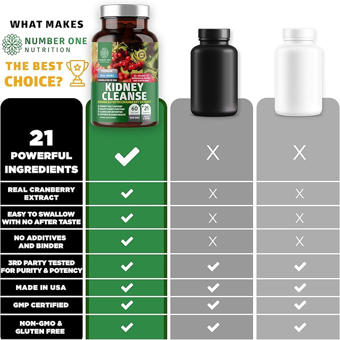 N1N Premium Kidney Cleanse [21 Potent Herbs] for Urinary Tract & Bladder Control, Natural Kidney Support with Cranberry Extract, Astragalus and Uva Ursi Leaf, 60 Veg Caps