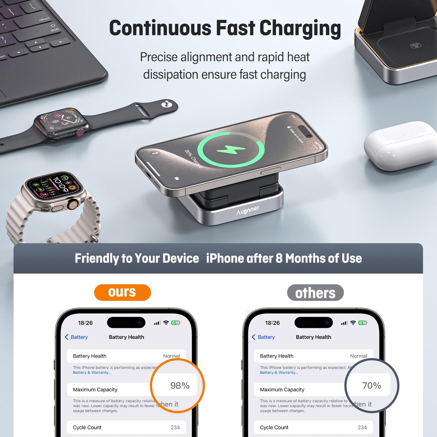 【2025 Upgraded】Magnetic Wireless Charger 3 in 1, Travel Foldable Wireless Charging Station with Night Light for Apple MagSafe Charger, Nightstand Fast 15W Charging Station (20W Adapter)