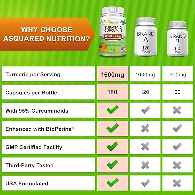 aSquared Nutrition Turmeric Curcumin 1600mg with BioPerine Black Pepper Extract - 180 Capsules with 95% Curcuminoids, 100% Natural Tumeric Root Powder Supplements, Natural Joint Stiffness Relief Pills