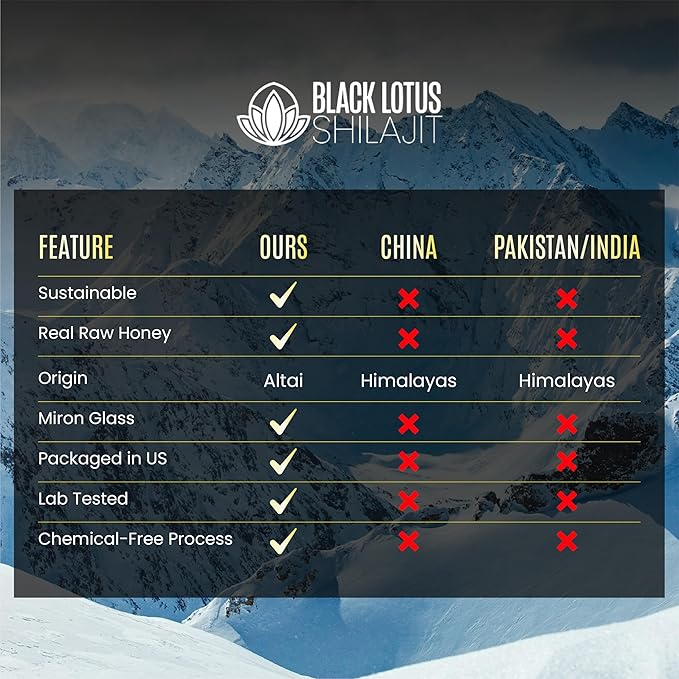 Black Lotus Pure Shilajit Resin Liquid Tincture, 50ml, 100% Pure Natural Shilajit for Men & Women with Amino Acids, 175mg Fulvic Acid, 85 Ionic Trace Minerals, for Immune Support, Focus, Energy