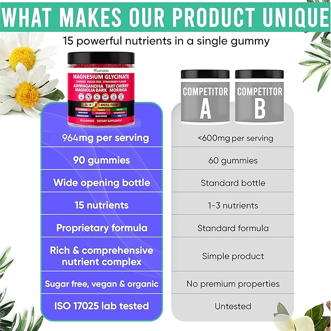 90ct 15-in-1 Magnesium Glycinate Gummies 400 mg/serv- with Magnesium Malate, Ashwagandha, Tart Cherry, Magnolia Bark, Lemon Balm, Passionflower, Chamomile, L-Theanine, Zinc, Vitamin K2 & D3