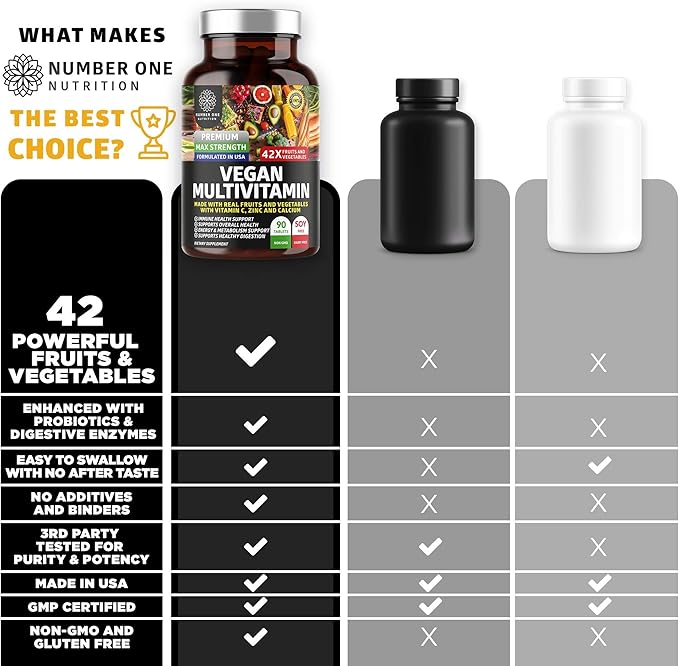 N1N Premium Plant Based Multivitamin [42 Powerful Ingredients] Men & Women Daily Multivitamins with Raw Veggies and Fruits, Probiotics, Alfalfa, Echinacea, Spirulina and Digestive Enzymes, 90 Tablets