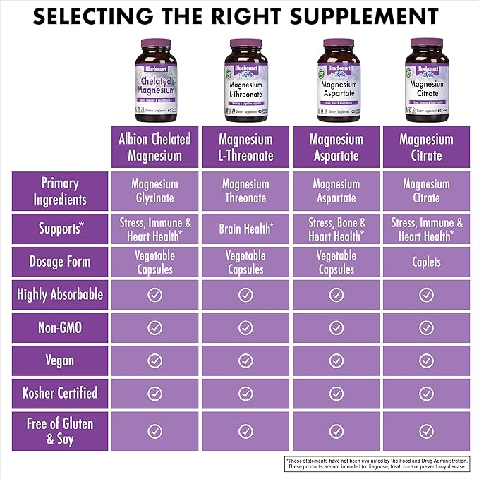 Bluebonnet Nutrition Albion Chelated Magnesium Vegetable Capsule, 200 mg, Stress Relief, Vegan, Non GMO, Gluten Free, Soy Free, Milk Free, Kosher, 120 Vegetable Capsule, 2 Month Supply