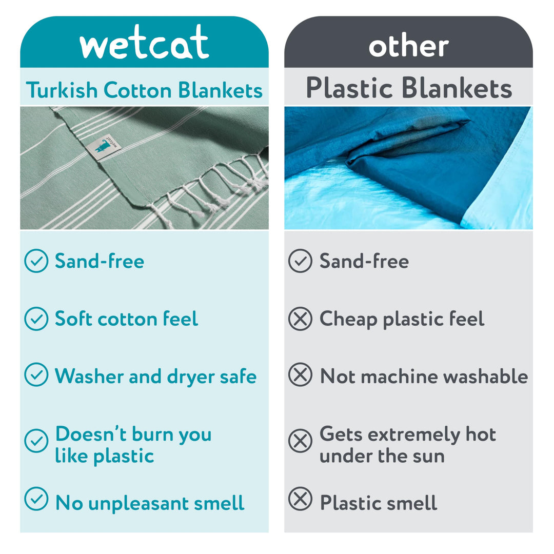 WETCAT Turkish Beach Blanket Sandproof 82x82, Soft 100% Turkish Cotton Blanket, Extra Large Sand Free Picnic Blankets & Beach Essentials – Teal