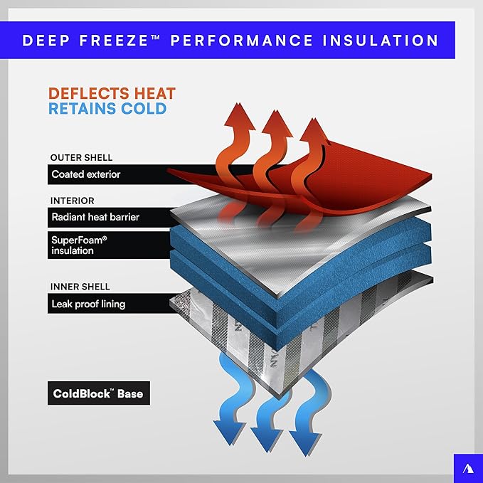 Titan Deep Freeze Insulated Tote Coolers