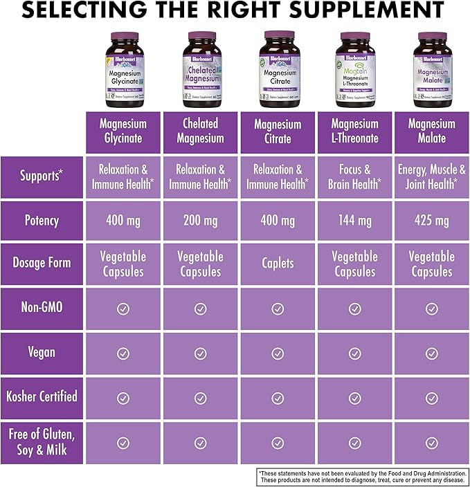 Bluebonnet Magnesium Glycinate, Energy Production*, Enzyme Function*, Non-GMO Certified by NSF, Vegan, Kosher Certified, Gluten-Free, Soy-Free, Dairy-Free, 60 Vegetable Capsules, 15 Servings