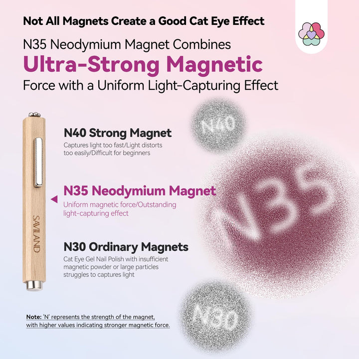 SAVILAND Cat Eye Magnetic for Nail: 3-in-1 Cat Eye Gel Nail Polish N35 Neodymium Strong Suction Magnet Wand Stick Diverse Effect Double Ended Manicure Salon Design Art Tools Set Accessories