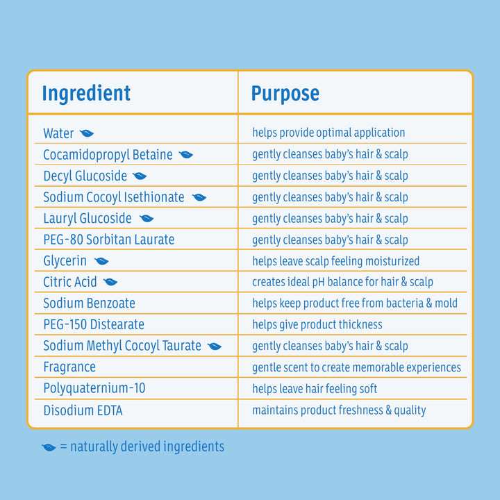Johnson's Baby Shampoo with Tear-Free Formula, Shampoo for Baby's Delicate Scalp & Skin, Gently Washes Away Dirt & Germs, Paraben-, Phthalate-, Sulfate- & Dye-Free, 20.3 fl. oz