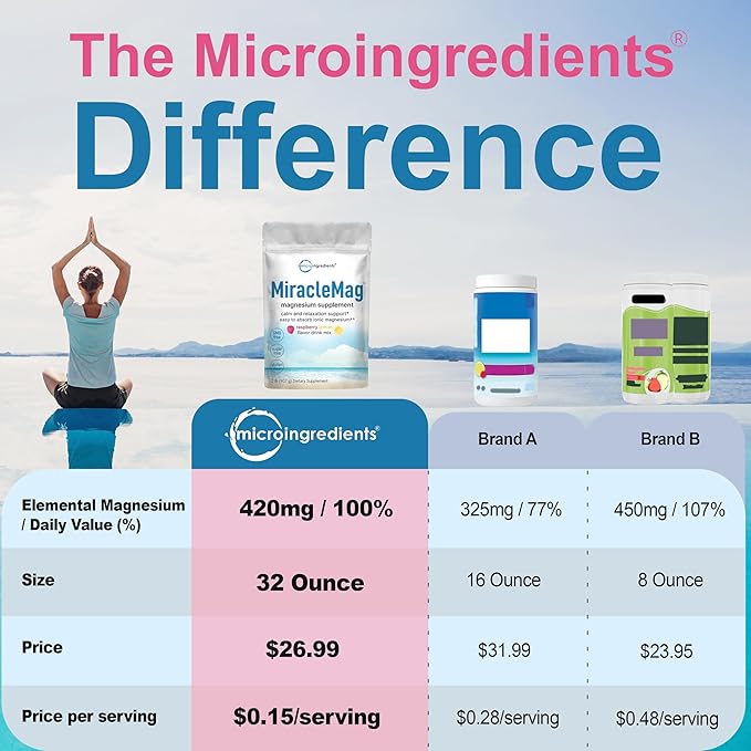 MiracleMag Calm Magnesium Powder, 2lbs | Magnesium Citrate Supplement | Sweet Raspberry Lemon Flavored | Calm & Relaxation Mineral Support | Easily Absorbed Ionic Form | Non-GMO, Vegan, Sugar Free