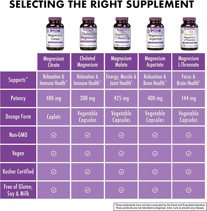 Bluebonnet Nutrition Magnesium Citrate, 400mg of Magnesium, Maximum Absorption, Supports Immune Health & Energy Production*, Soyfree, Gluten-Free, Non-GMO, Kosher, Dairy Free, Vegan, 120 Caplets