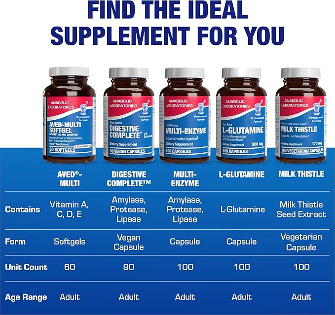 30-in-1 Adult Multivitamin with Iron - Antioxidant Rich Over 50 Multivitamin for Women and Men with Vitamins A C D E B Complex Zinc Magnesium Myo Inositol Lutein Lycopene & More - 1 Month Supply