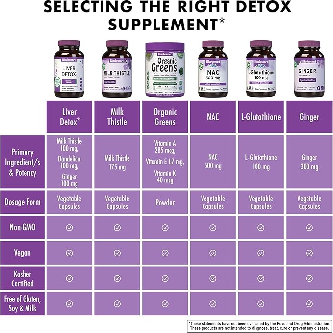 Bluebonnet Nutrition Liver Detox, Liver Health*, Antioxidant Protection*, Soy-Free, Gluten-Free, Kosher Certified, Non-GMO, Dairy-Free, 60 Vegetable Capsules, 60 Servings