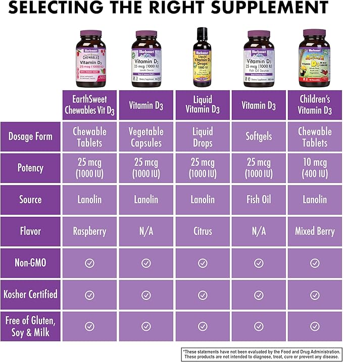 Bluebonnet Nutrition EarthSweet Vitamin D3 1000IU - Bone & Immune Support Supplement - Raspberry Chewable Vitamin D Supplement for Women & Men - Soy-Free, Gluten-Free, Non-GMO - 90 Tablets