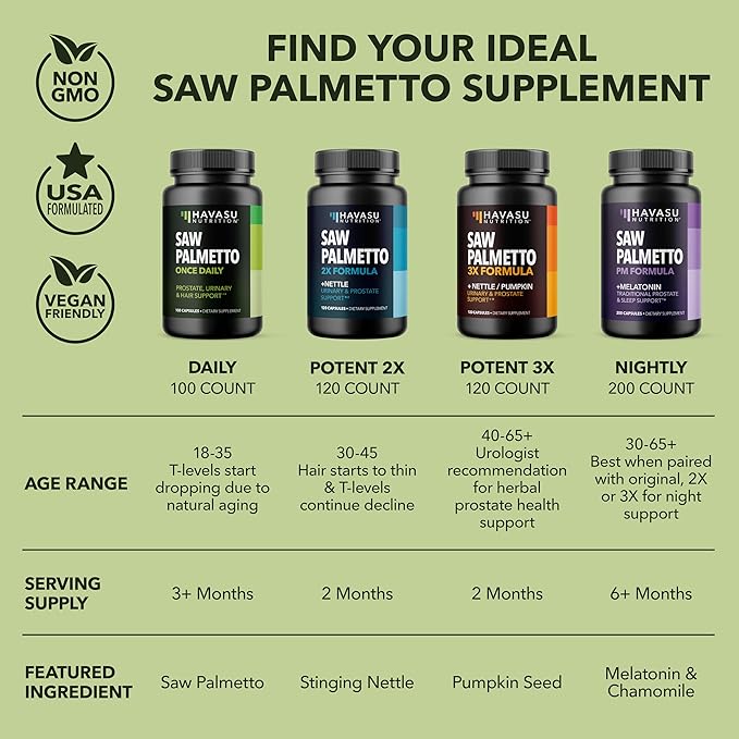 Saw Palmetto for Men Prostate Health Supplement to Promote Urinary Tract Function - 500mg Per Serving - 100 Count - DHT Blocker Hair Vitamin - Vegan, Non-GMO Capsules, Over 3 Month Supply