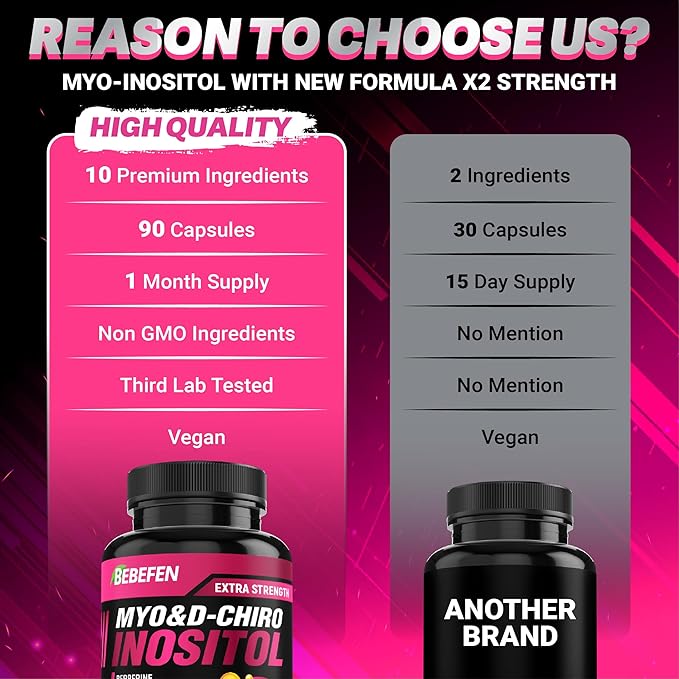 BEBEFEN Inositol Supplement - Myo-Inositol and D-Chiro Inositol Ideal 40:1 Ratio - Plus Berberine, Cinnamon, Ashwagandha + 5 More - 90 Capsules