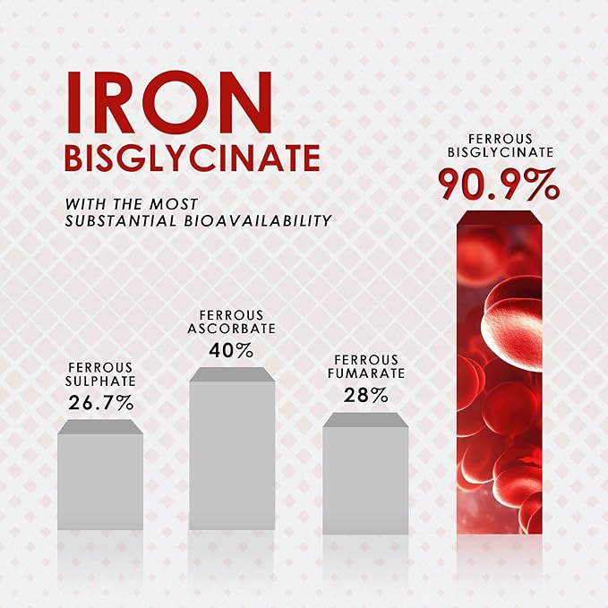 Ambrosial Iron Bisglycinate 28Mg Tablets Pack of 1-120 Tablets