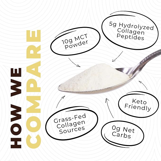 Keto MCT Oil Powder + Collagen + Prebiotic Acacia Fiber, Vanilla Flavor, 16oz. MCT Oil Powder from Coconuts. Grass Fed Collagen, Perfect for Keto, 0 Net Carb, Stevia, Erythritol, Powdered Drink