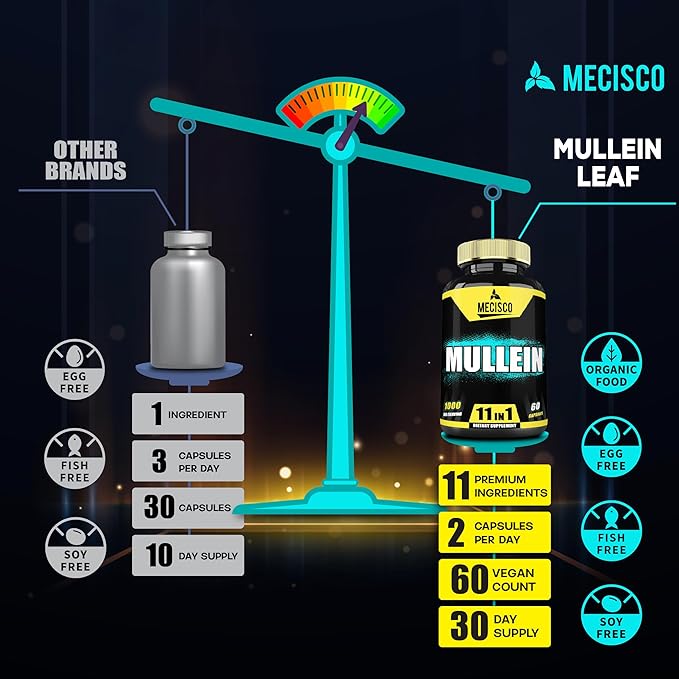 Mullein Leaf Supplement with Panax Ginseng Root, Cordyceps Sinensis & More - 60 Capsules - 11in1 Support Respiratory Health, Immune System, Energy Production, and Ability to Remember