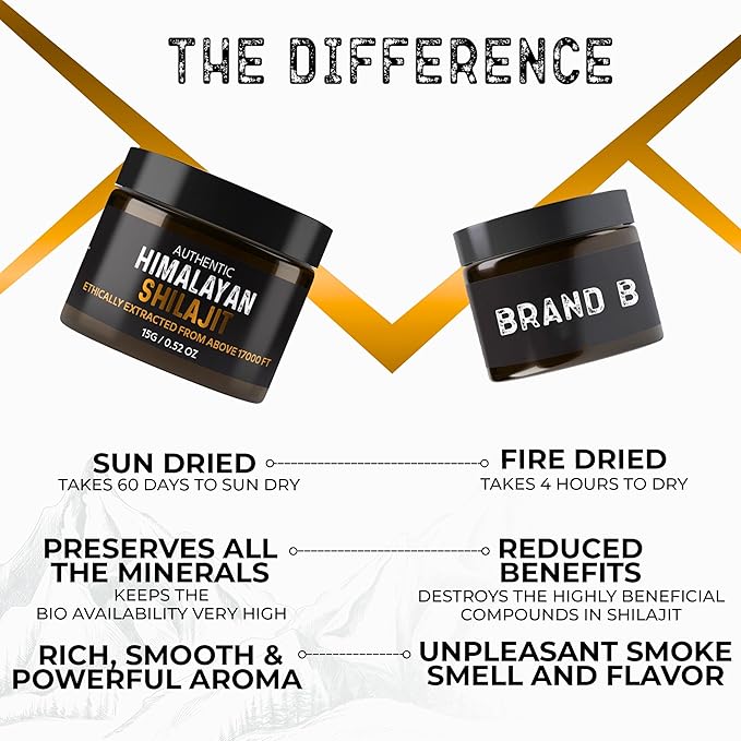 NutroTonic® Authentic Himalayan SHILAJIT® | 60 Days Sun Dried Organic Most Potent Premium Resin | Lab Tested for Safety | Natural Source of Fulvic Acid +86% & Humic Acid +10%