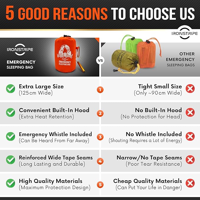 Bivy Sack Emergency Sleeping Bag – XL Waterproof Survival Sleeping Bag with Emergency Whistle, Built-in Hood & Thermal Mylar – Tear & Puncture-Resistant Emergency Bivy Bag