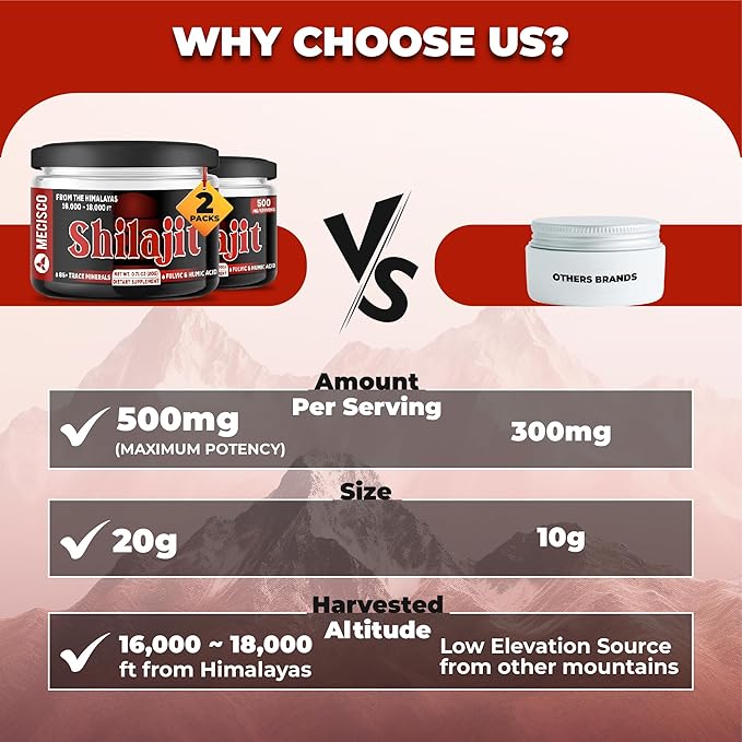 2Packs 20g Shilajit Pure Himalayan Organic - Shilajit Supplement Contains Natural Fulvic, Humic Acid & 85+ Trace Minerals - Support for Energy Production, Brain Health & Immune System