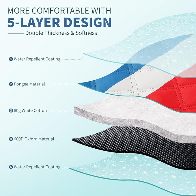 ANJ Outdoors (2025 Upgrade) Extra Large Waterproof Picnic Blankets | Foldable Sandproof Beach Blanket N Outdoor Blanket | 5-Layer Machine Washable Soft Picnic Mat for Camping, Grass, Park N Stadium