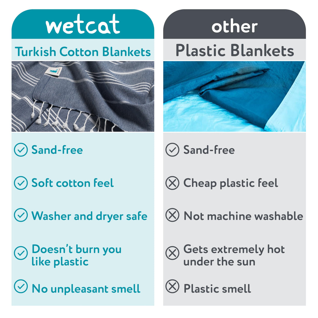 WETCAT Turkish Beach Blanket Sandproof 82x82, Soft 100% Turkish Cotton Blanket, Extra Large Sand Free Picnic Blankets & Beach Essentials – Dark Blue