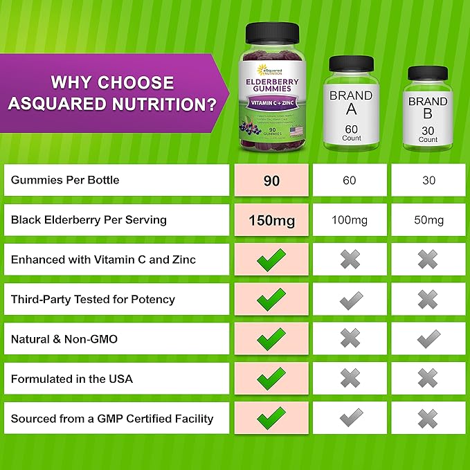 aSquared Nutrition Sambucus Elderberry Gummies with Zinc and Vitamin C - Chewable Gummy Supplement Alternative to Capsules Pills - Black Elderberries w/VIT C for Adults Immune Support - 90 Gummies
