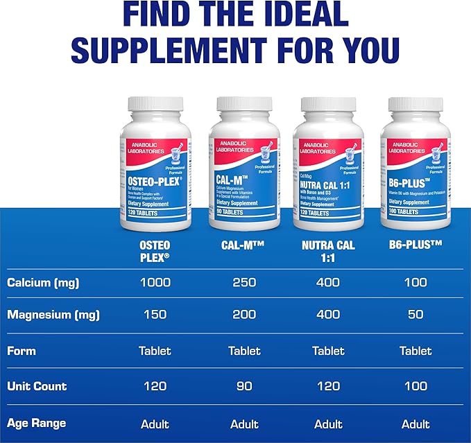 Osteo-Plex Bone Health Supplement for Women - Clinical Formula Bone Strength Supplement with Magnesium Calcium Vitamin D3 & Trace Minerals Complex - Easy to Swallow Gentle Tablets (120 Count)