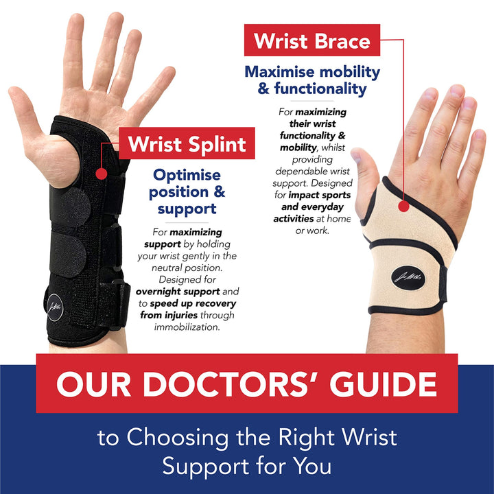 Dr. Arthritis Doctor Developed Comfy, Lightweight, Wrist Support-Strap-Brace-Hand Support, for Both Right and Left Hand, for Men and Women (Nude, 2 Pack)