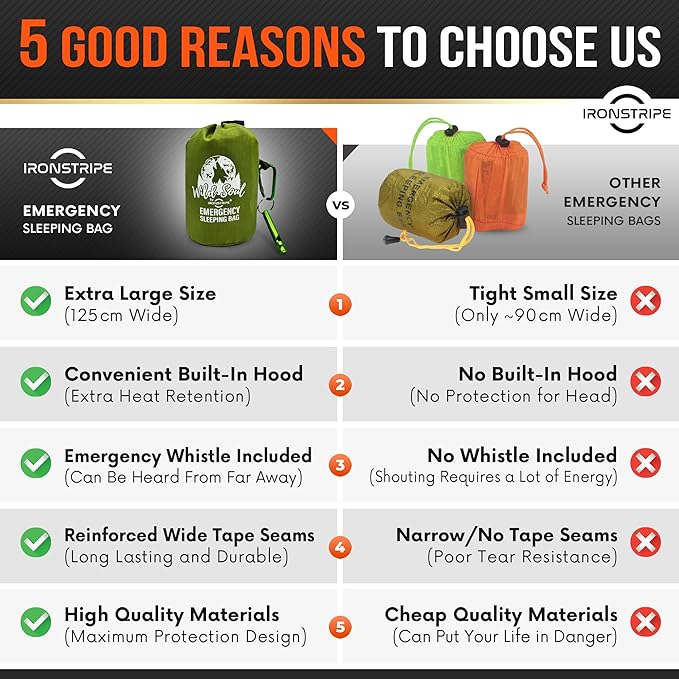 Bivy Sack Emergency Sleeping Bag – XL Waterproof Survival Sleeping Bag with Emergency Whistle, Built-in Hood & Thermal Mylar – Tear & Puncture-Resistant Emergency Bivy Bag