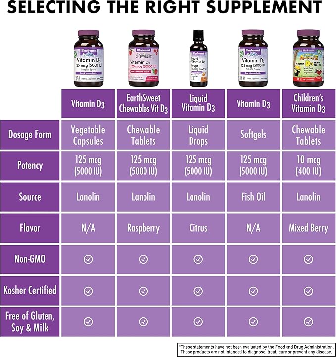 Bluebonnet Nutrition Vitamin D3 5000 IU Vegetable Capsule, Aids in Muscle & Skeletal Growth, Cholecalciferol from Lanolin, D3, Non GMO, Gluten Free, Soy Free, Milk Free, Kosher, 60 Count