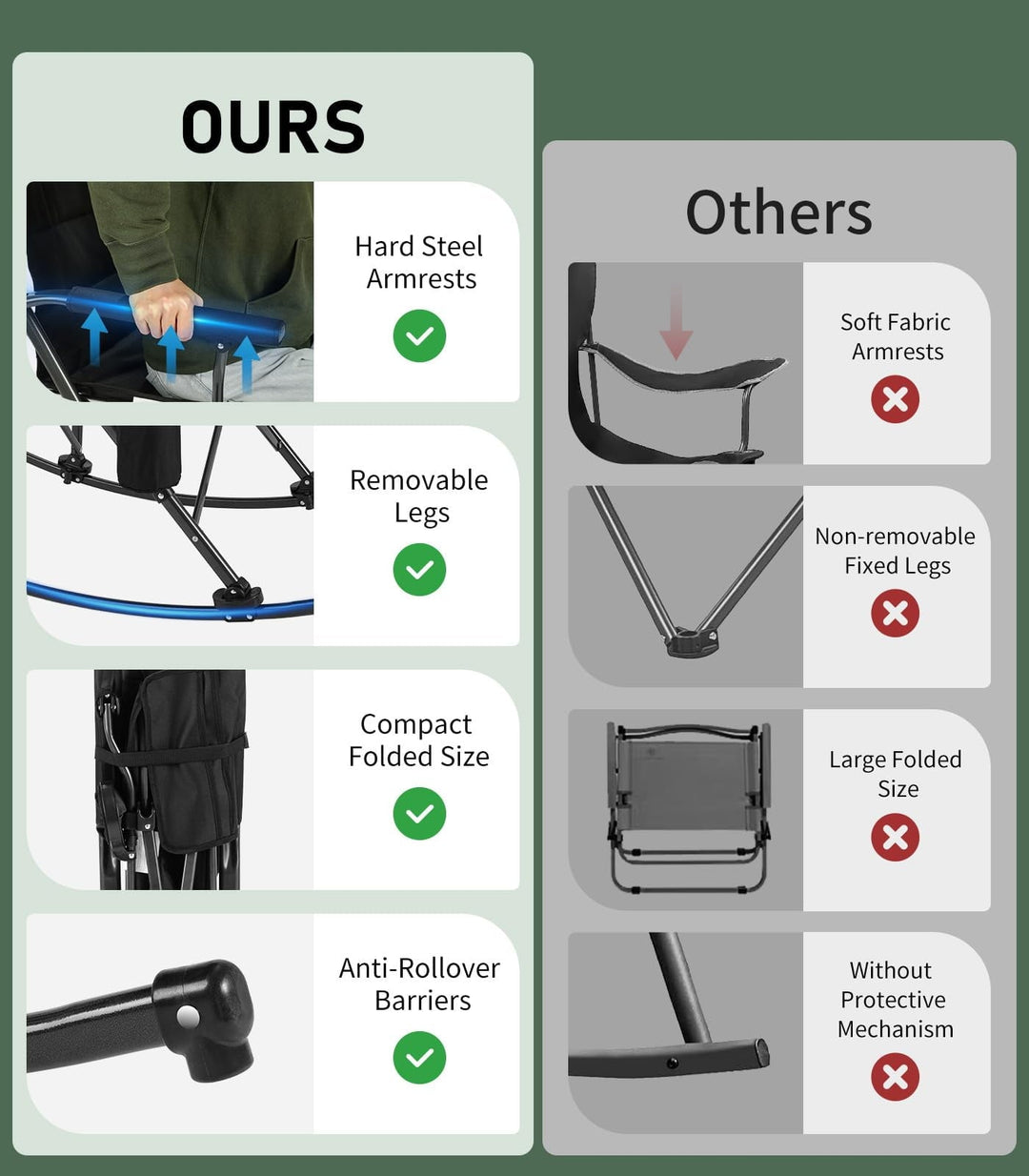 Raynesys Rocking Camping Chair Supports 440 LBS,Outdoor Rocking Chair with Cup Holder & Side Pocket for Patio Lawn,Black