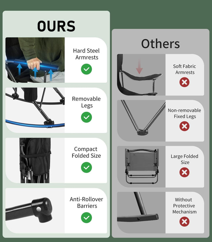 Raynesys Rocking Camping Chair Supports 440 LBS,Outdoor Rocking Chair with Cup Holder & Side Pocket for Patio Lawn,Black