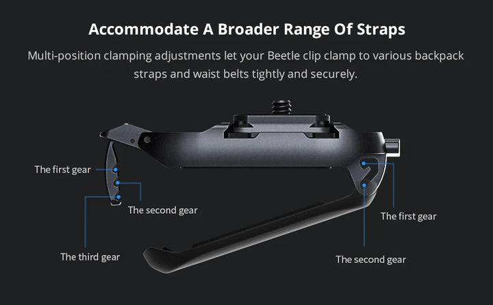 PGYTECH Beetle Camera Clip with Plate Camera Quick Release System for Sony/Nikon/DSLR Action Camera Backpack Camera Strap Mount