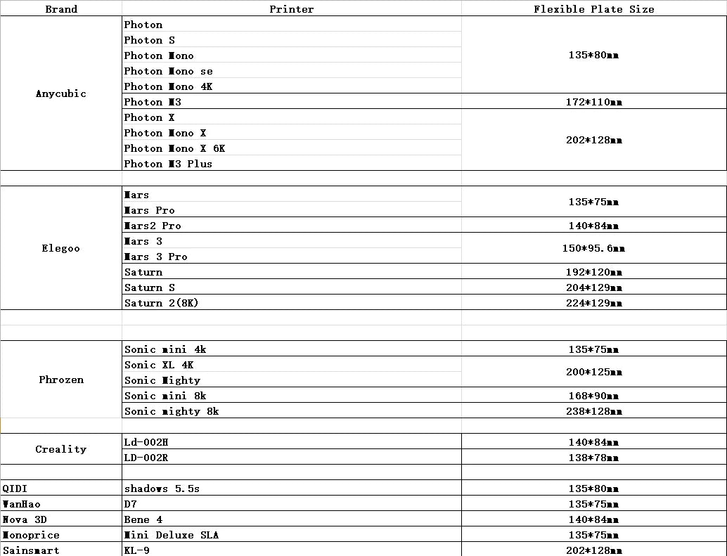 Spring Steel Flexible Build Plate Sheet Magnetic Base For UV Resin Printing LCD 3D Printer Anycubic Photon/Elegoo Mars
