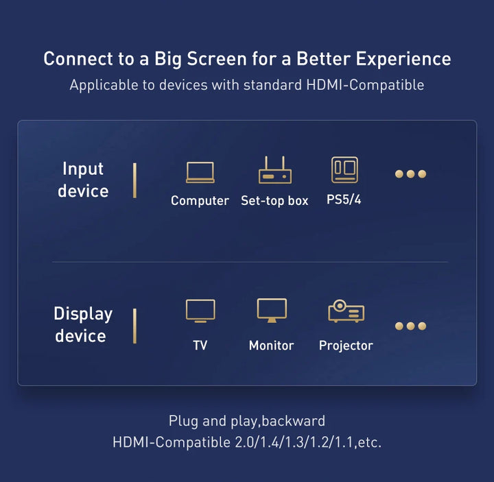 Baseus HDMI-Compatible Cable for Xiaomi Mi Box 48Gbps Digital for PS5 PS4 8K 2.1 4K 2.0 HDMI-Compatible Splitter 8K/60Hz Cables