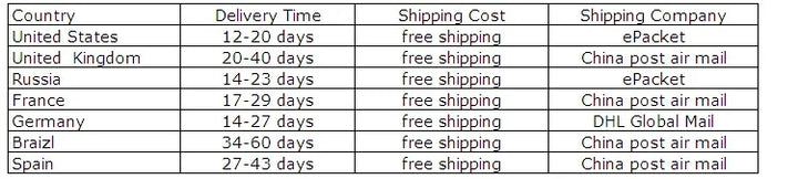 ROLECOS EVA Asuka Langley Soryu Cosplay Costume Asuka Langley Soryu EVAc