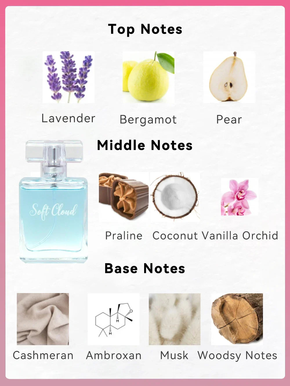 Women's Love Collection Fragrance Set Eau De Parfum Spray 4-Piece Gift Set Long Lasting 1.02 Fl Oz per Bottle