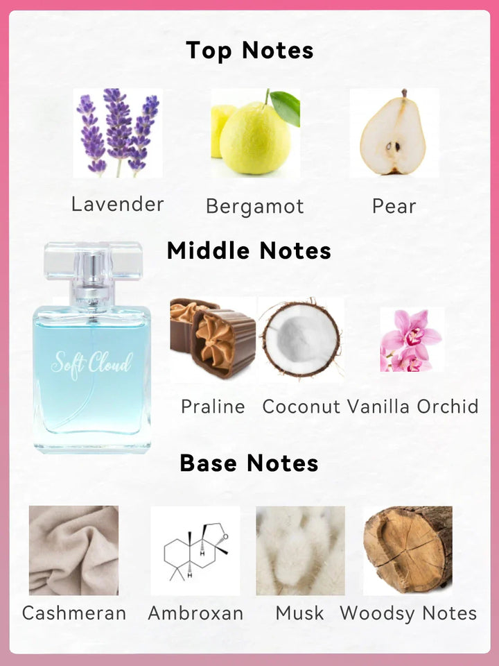 Women's Love Collection Fragrance Set Eau De Parfum Spray 4-Piece Gift Set Long Lasting 1.02 Fl Oz per Bottle