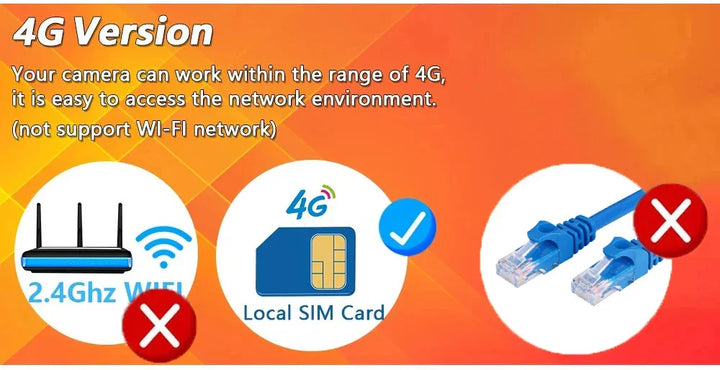 4G Sim Card Solar Camera Dual Lens Outdoor 8MP 4K Low Power Battery IP Camera PIR Night Vision V380 Pro CCTV Security Protection