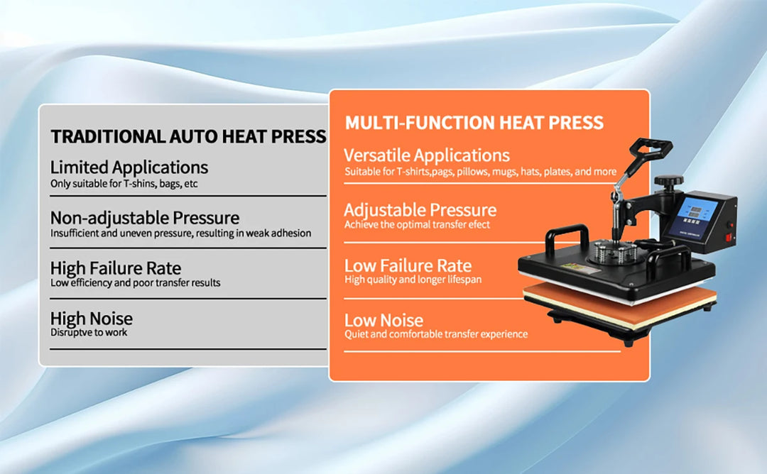 15 In 1 Combo Muntifunctional Sublimation Heat Press Machine Tshirt Heat Transfer Printer For Mug/Cap/football/bottle/pen/shoes