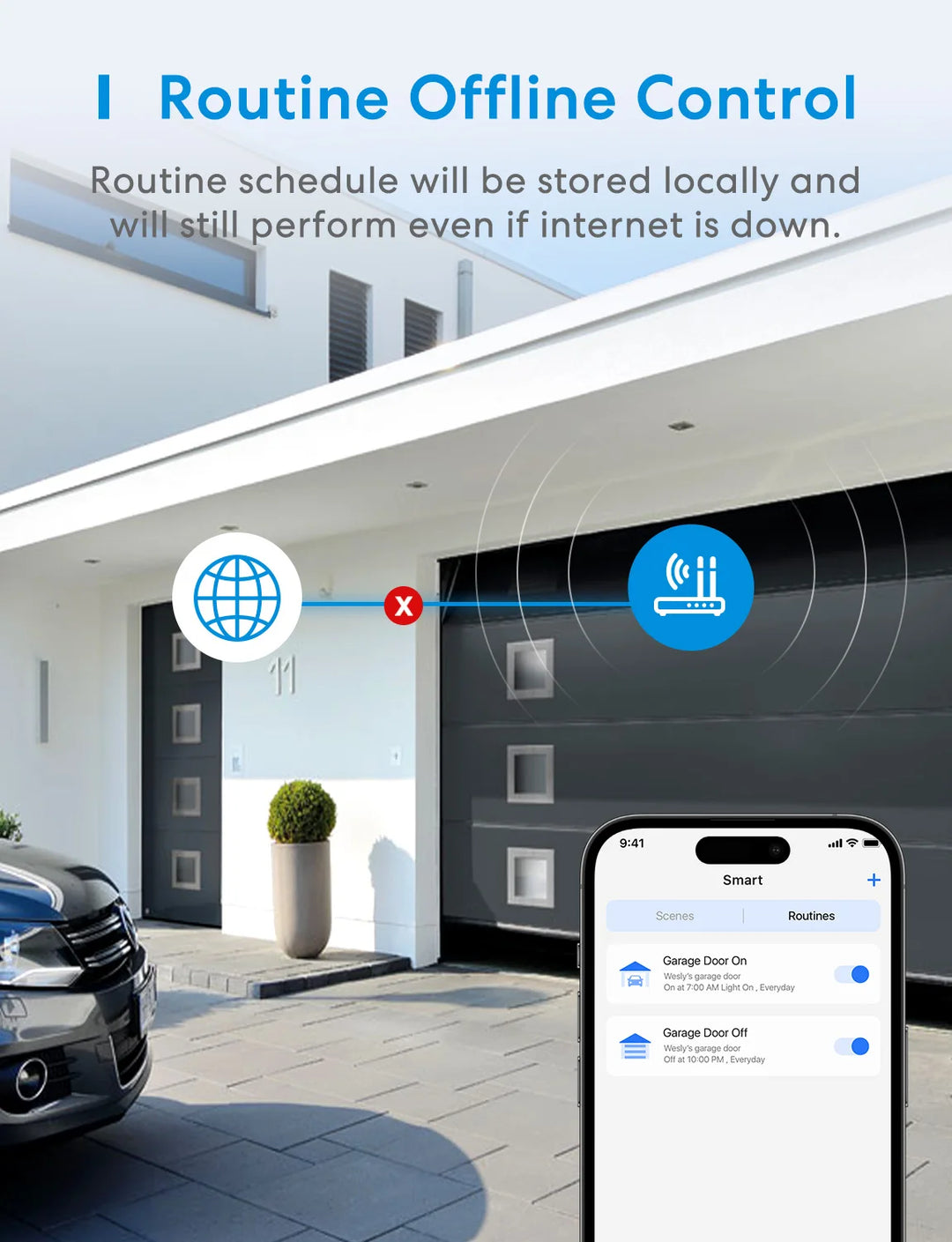 Meross HomeKit Smart WiFi Garage Door Opener WiFi Sensors Controller Remote Control Support Alexa Google Assistant SmartThings